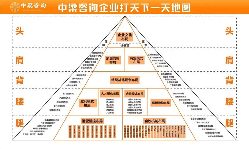 云南企业咨询管理培训哪家口碑好？从郑州中梁企业管理咨询案例分析说起